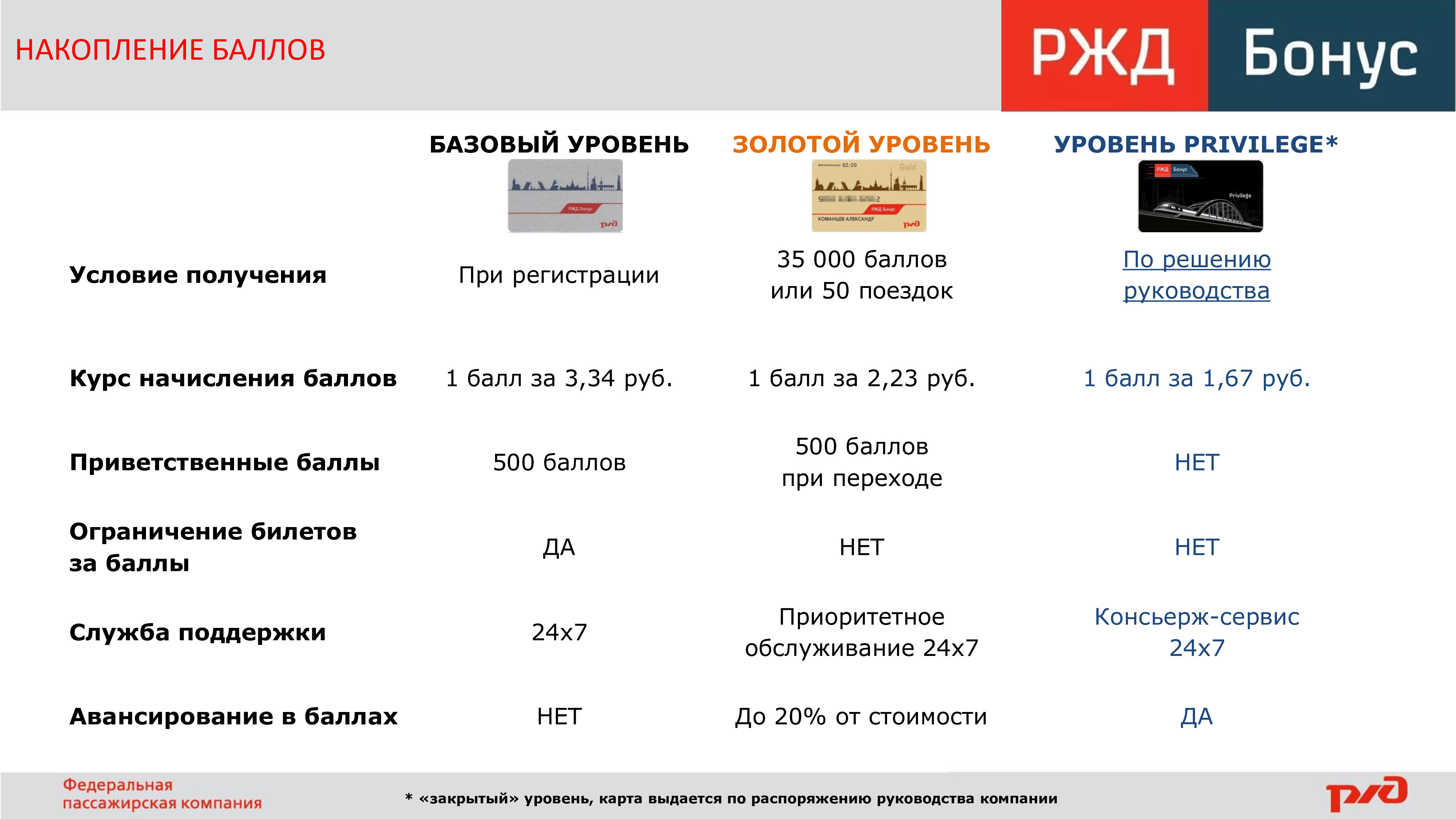 Rzd bonus. РЖД бонус. Программа лояльности РЖД. РЖД Федеральная пассажирская компания. Баллы РЖД.